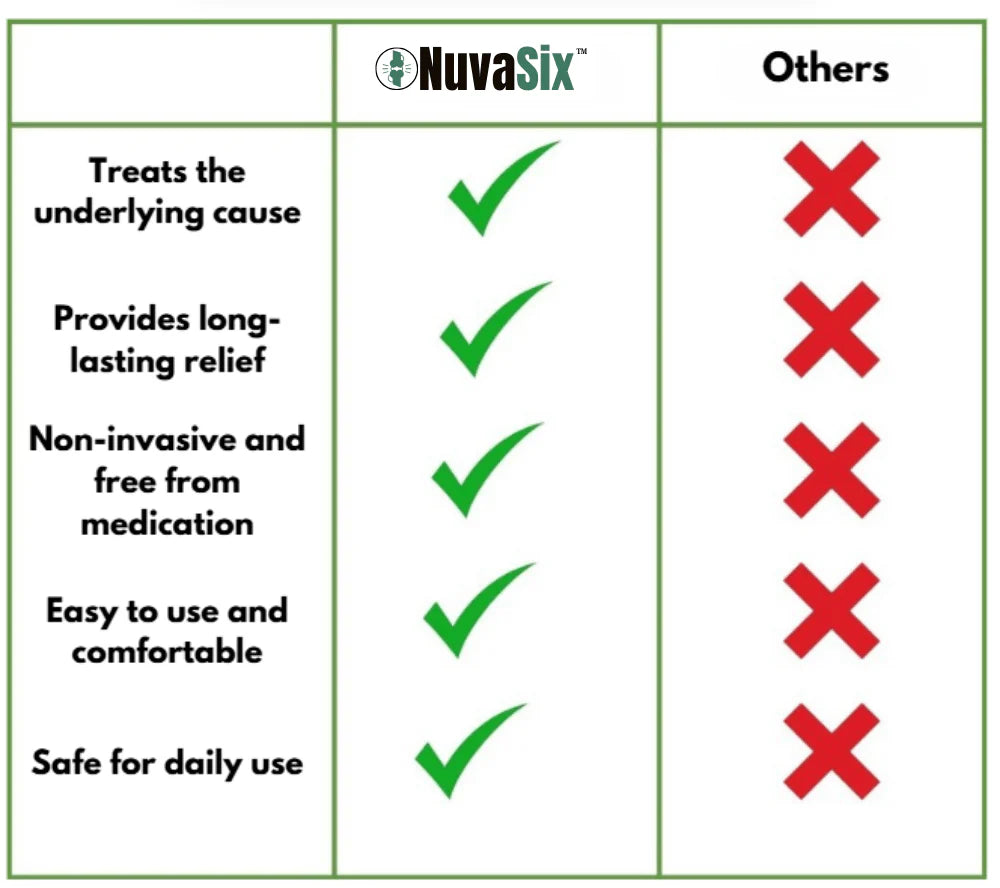 NuvaSix™ ischiascrème | Weg met ischias in slechts 4 weken!