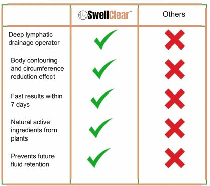 SwellClear™ Anti-zwelling en Afslank Olie | Zeg vaarwel tegen hardnekkige zwellingen in slechts 7 dagen!